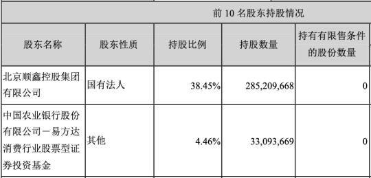 順鑫華順源黃豆芽抽檢不合格引關注 背后大股東順鑫控股業務多元引熱議